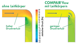 Systemvergleich Bild 2