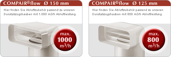 Auswahl COMPAIRflow 150 oder 125